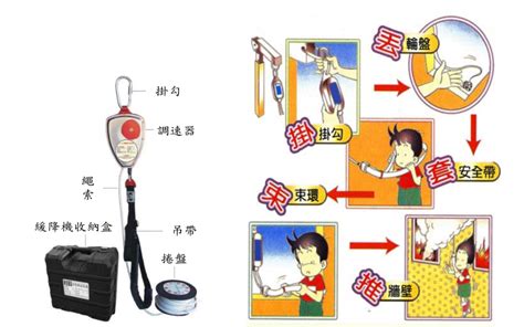 緩降機口訣|【緩降機的使用方法】 